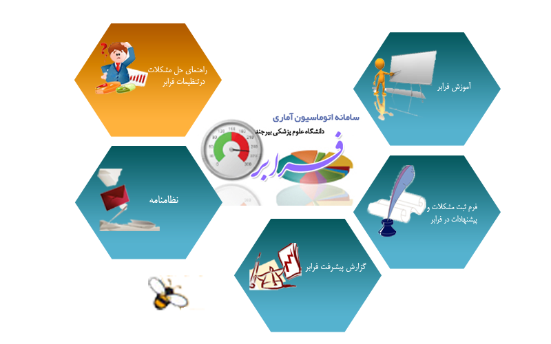 اتوماسیون آماری -فرابر-نظامنامه