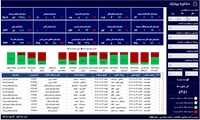 طراحی داشبورد مدیریتی مشاوره بیماران