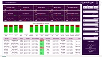 طراحی داشبورد مدیریتی تعیین تکلیف اورژانس بیمارستان ها