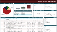 طراحی و پیاده سازی داشبورد مدیریتی شمس