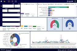 طراحی داشبورد مدیریتی سامانه نظام نوین مالی