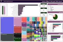 فاز اول طراحی و پیاده سازی داشبورد مدیریتی پرسنل شرکتی دانشگاه