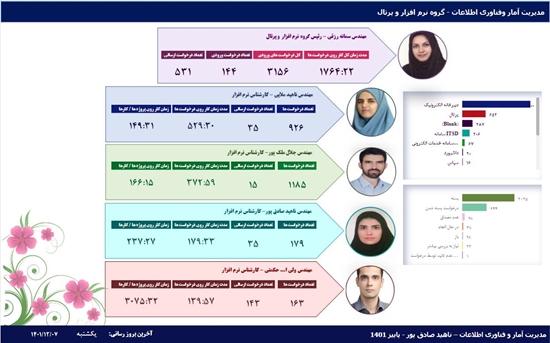 مدیریت آمار و فناوری اطلاعات 